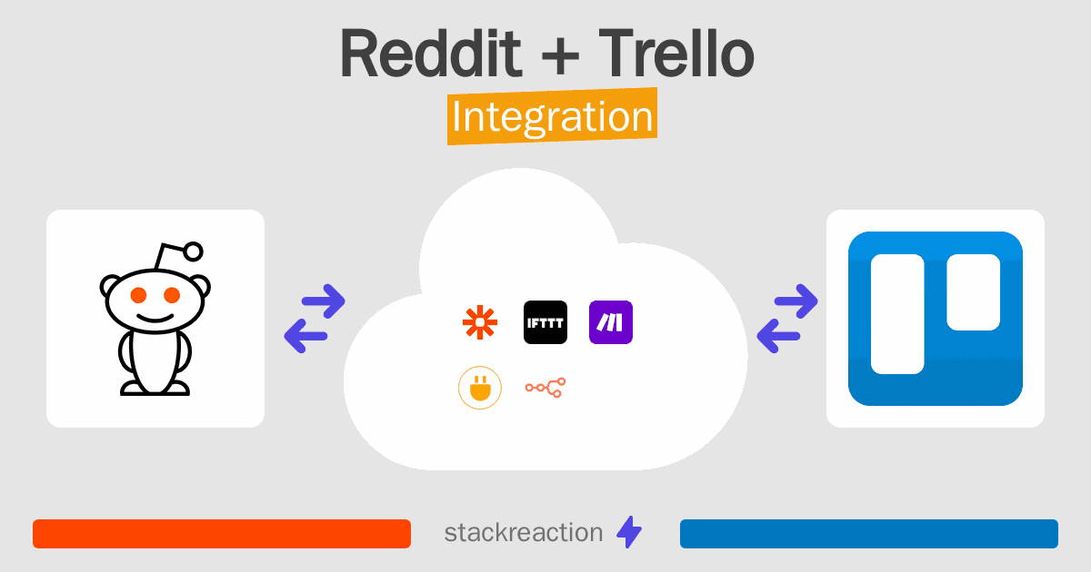 Reddit and Trello Integration