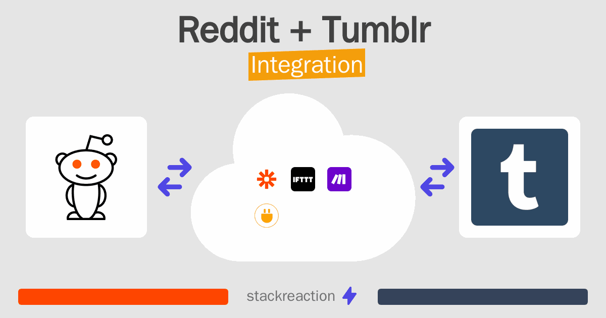 Reddit and Tumblr Integration
