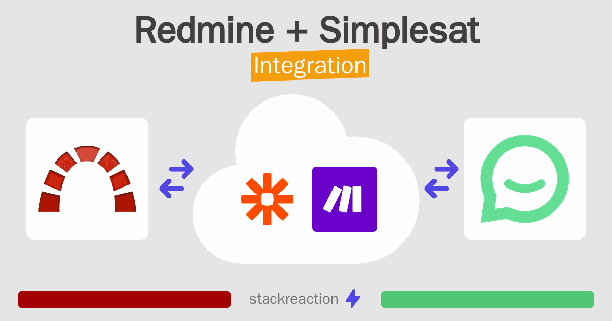 Redmine and Simplesat Integration