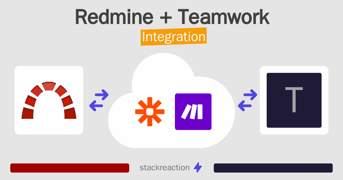 Redmine and Teamwork Integration