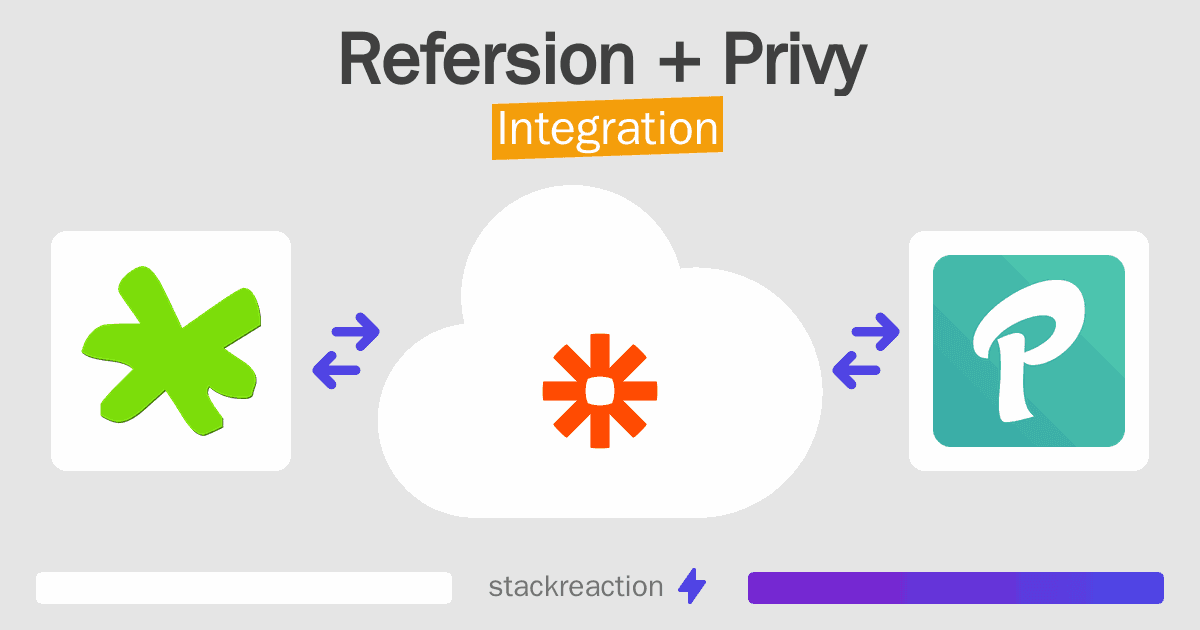Refersion and Privy Integration