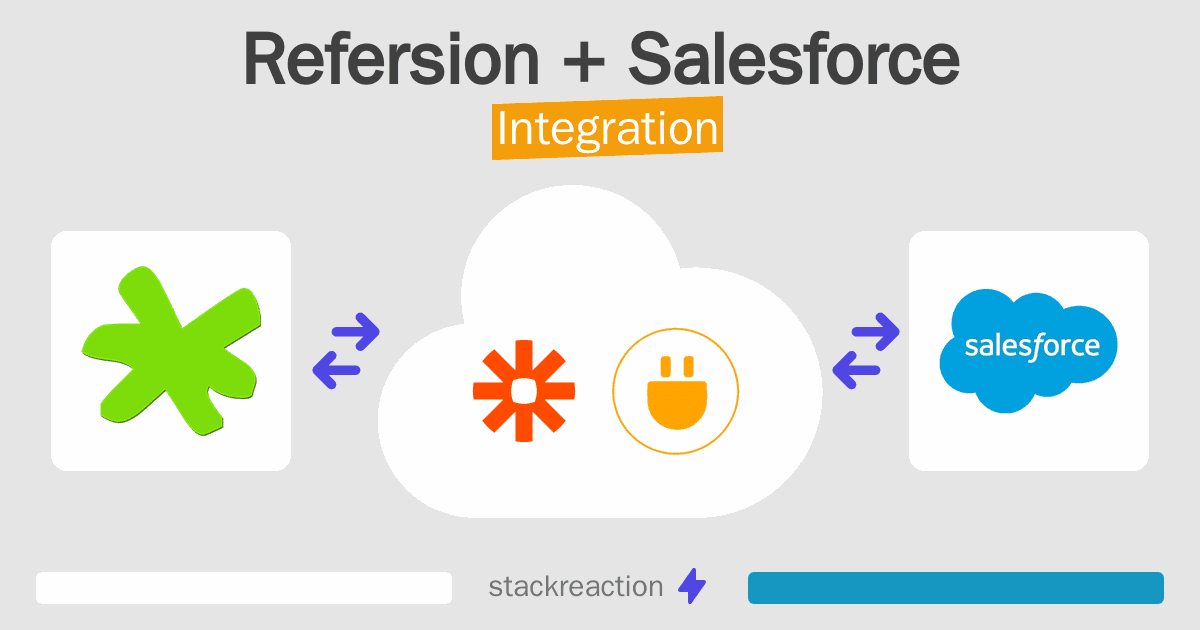 Refersion and Salesforce Integration