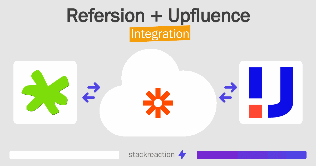 Refersion and Upfluence Integration
