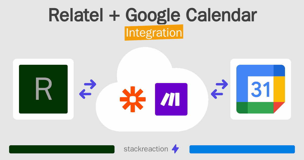 Relatel and Google Calendar Integration