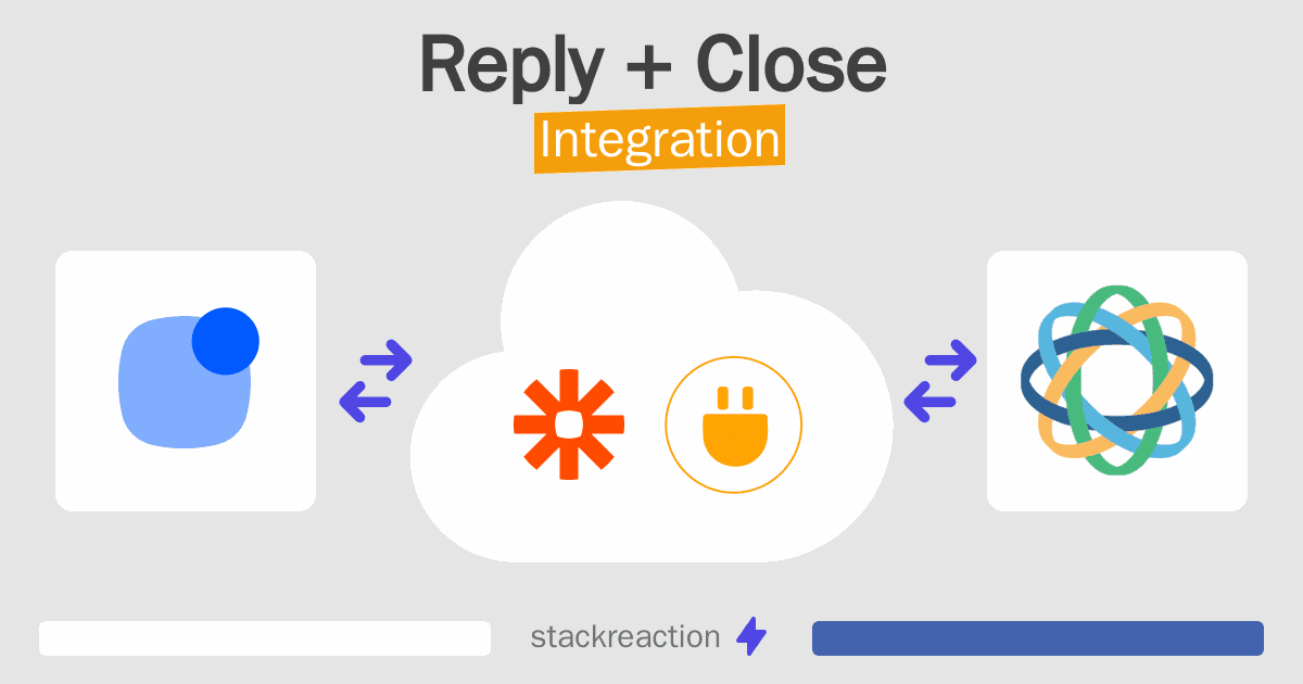 Reply and Close Integration