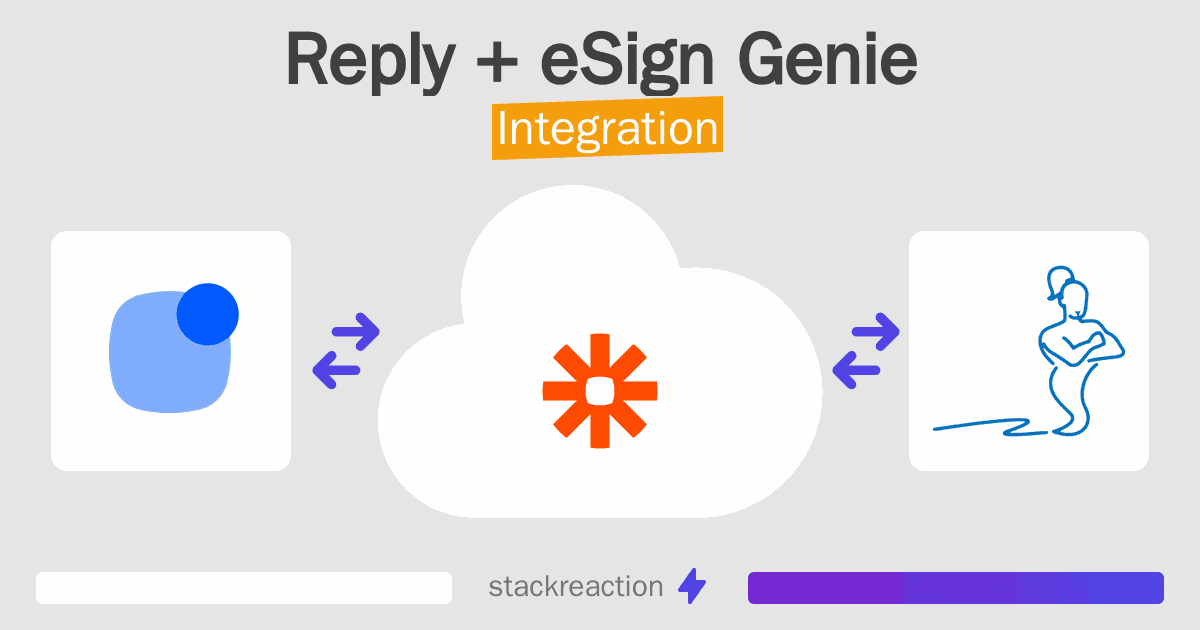 Reply and eSign Genie Integration