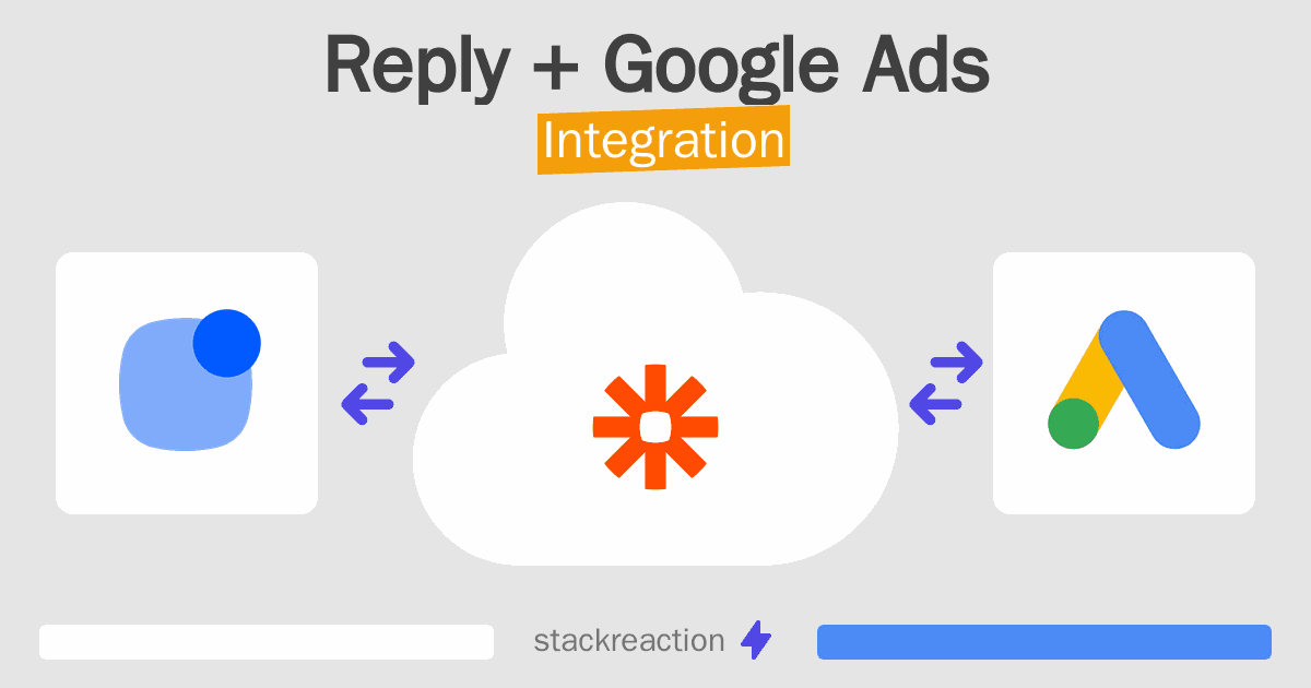 Reply and Google Ads Integration