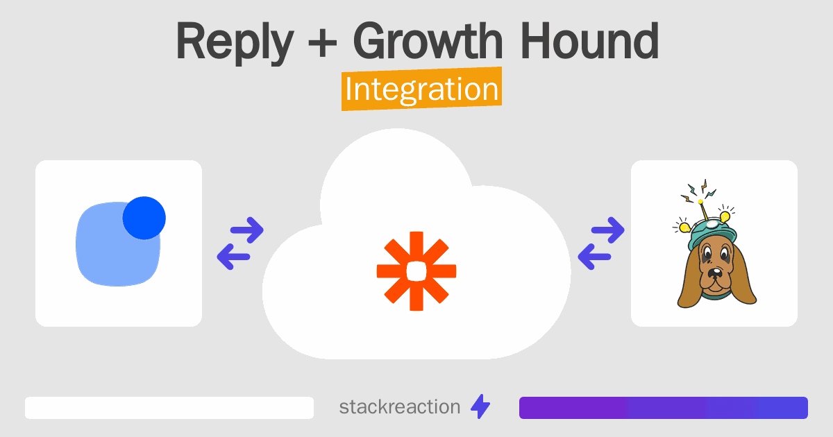 Reply and Growth Hound Integration