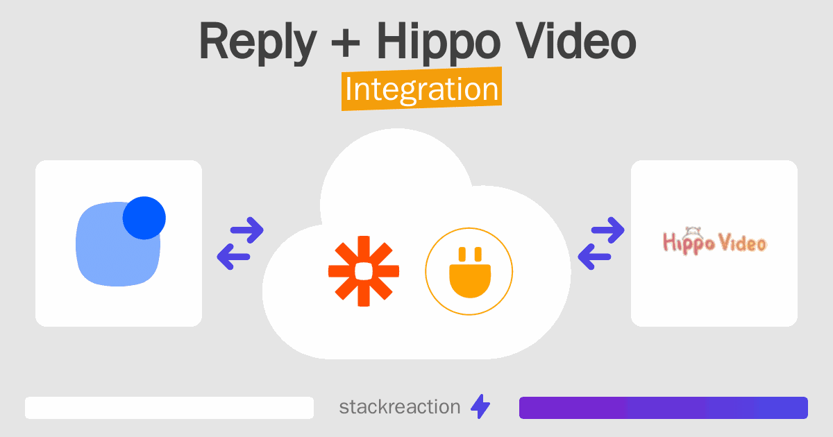 Reply and Hippo Video Integration