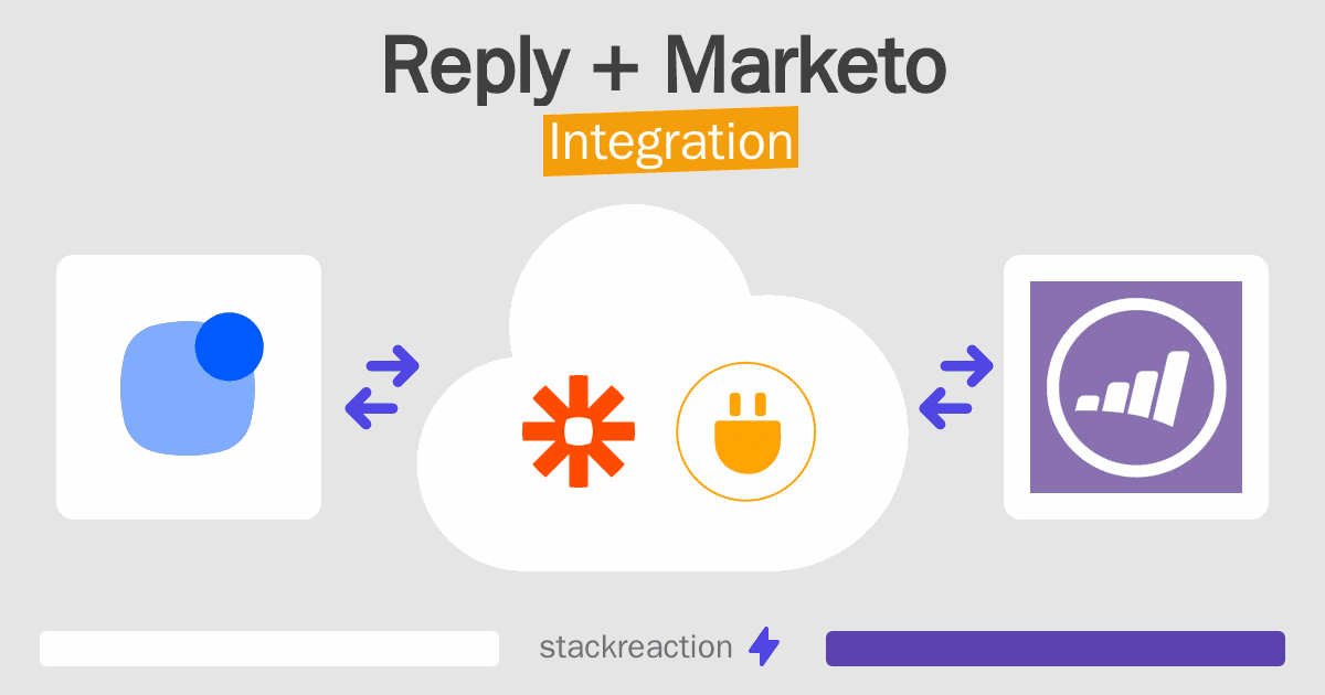 Reply and Marketo Integration