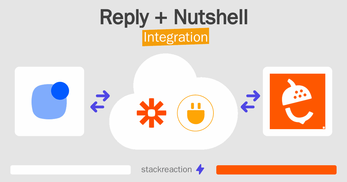 Reply and Nutshell Integration