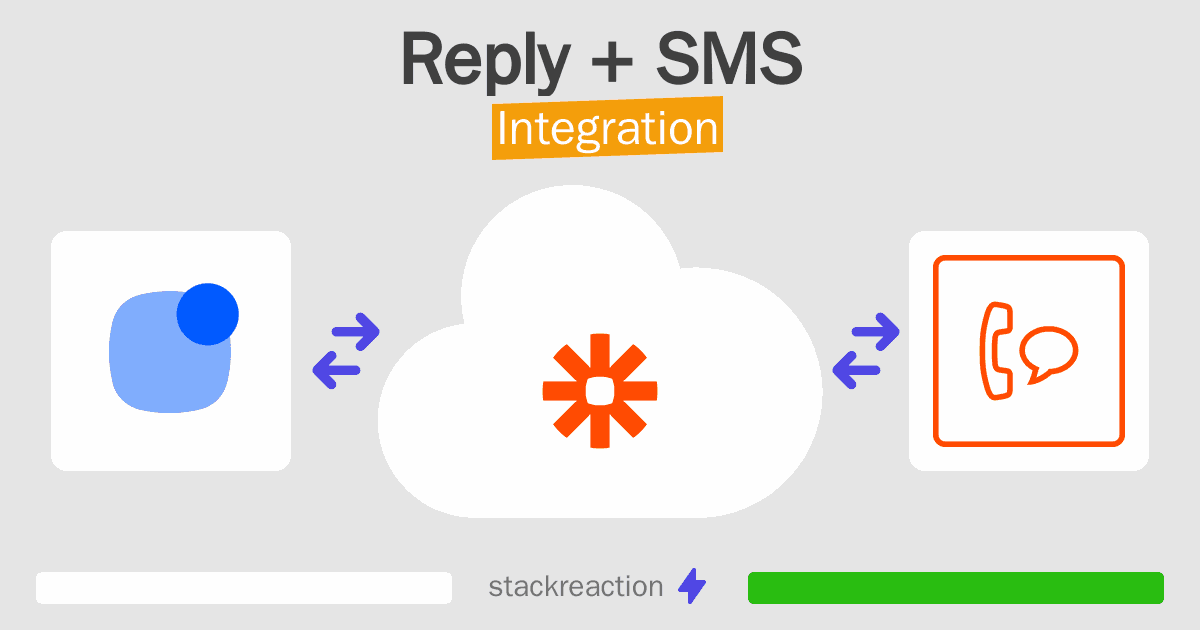 Reply and SMS Integration