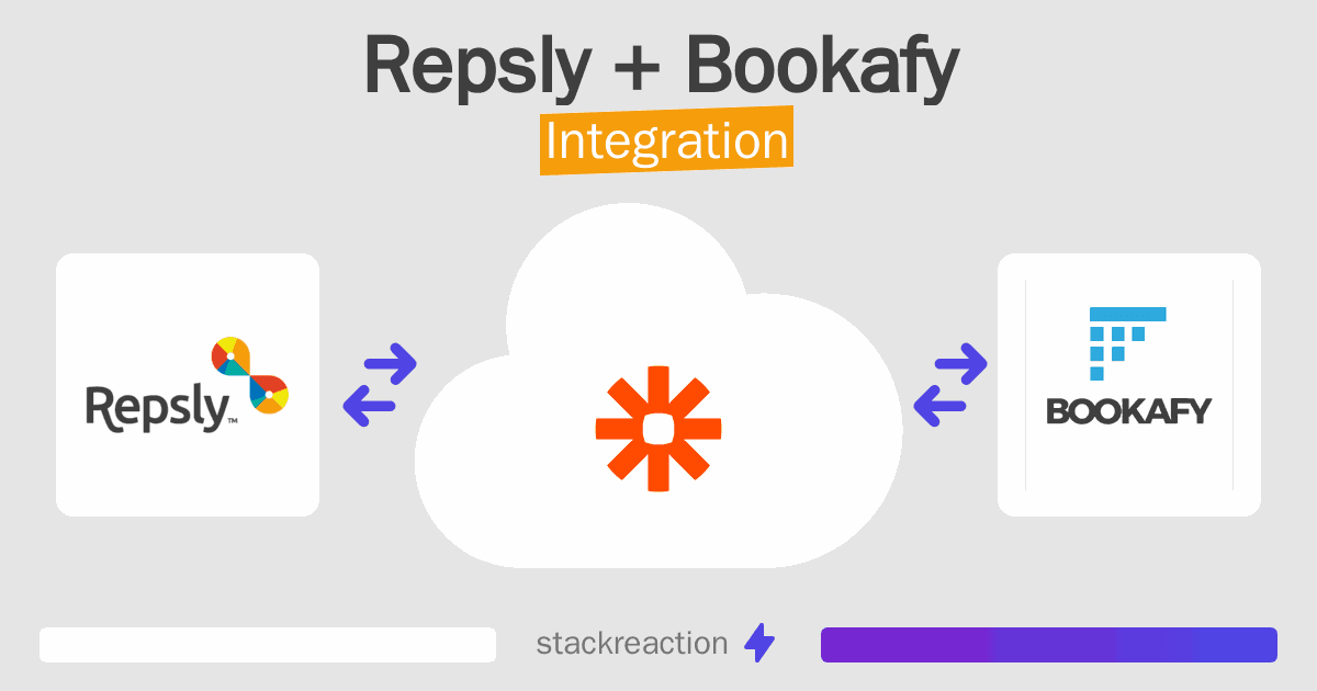 Repsly and Bookafy Integration