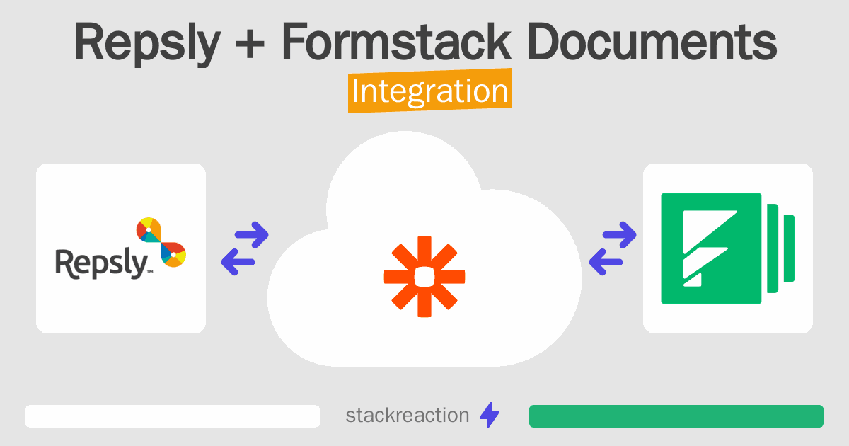 Repsly and Formstack Documents Integration