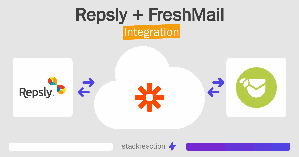 Repsly and FreshMail Integration