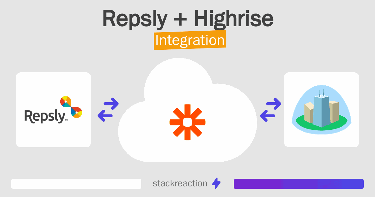 Repsly and Highrise Integration