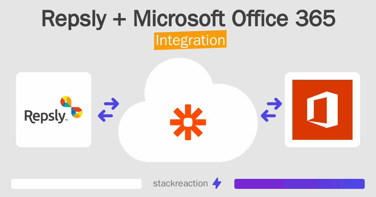 Repsly and Microsoft Office 365 Integration