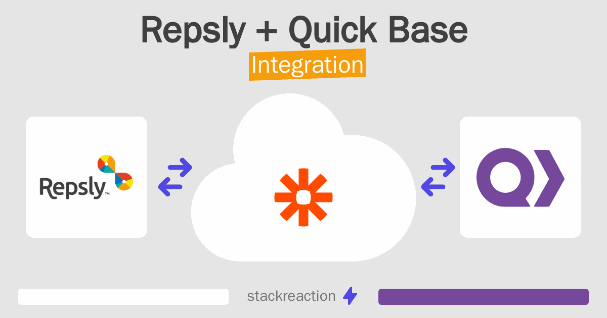 Repsly and Quick Base Integration
