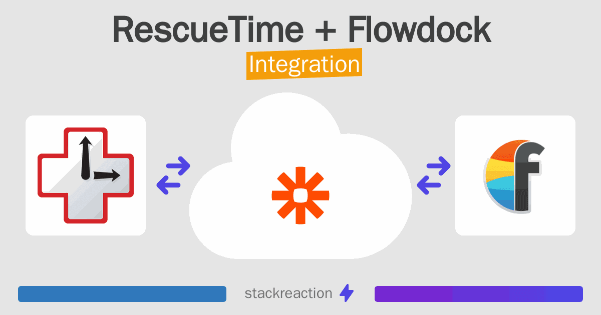 RescueTime and Flowdock Integration