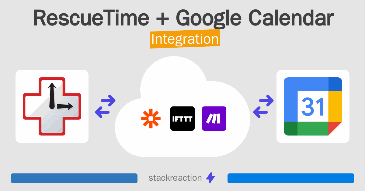 RescueTime and Google Calendar Integration