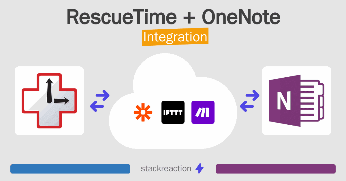 RescueTime and OneNote Integration