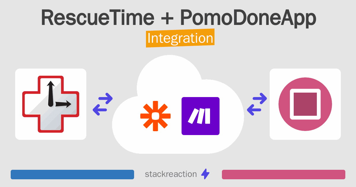 RescueTime and PomoDoneApp Integration