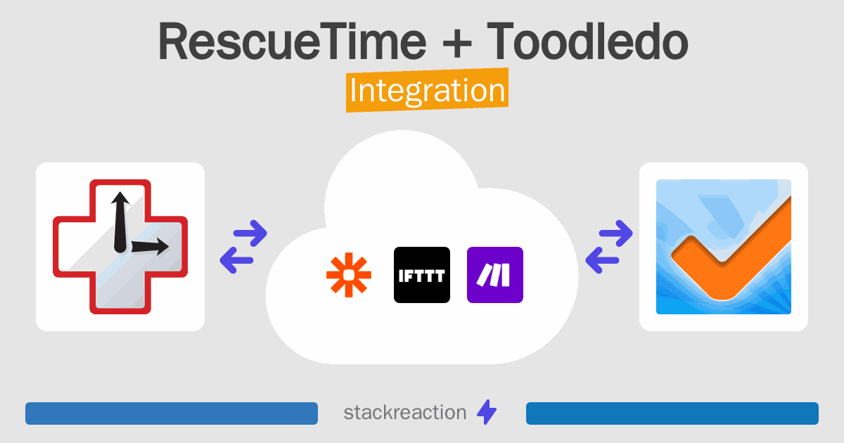 RescueTime and Toodledo Integration