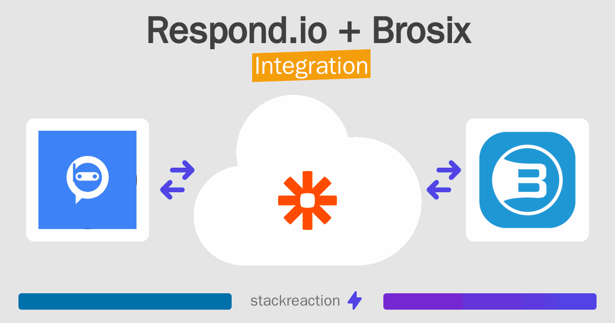 Respond.io and Brosix Integration