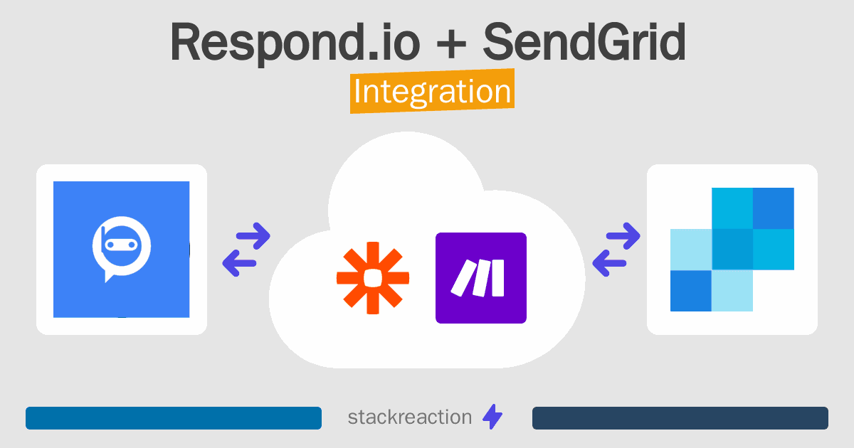 Respond.io and SendGrid Integration