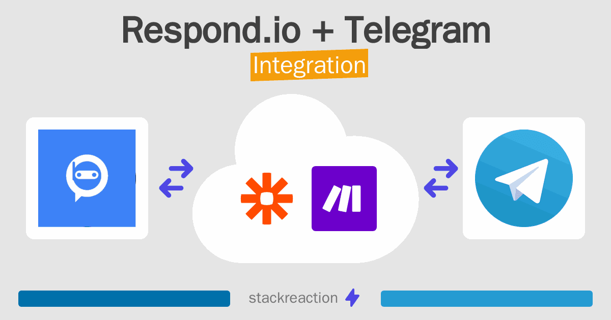 Respond.io and Telegram Integration