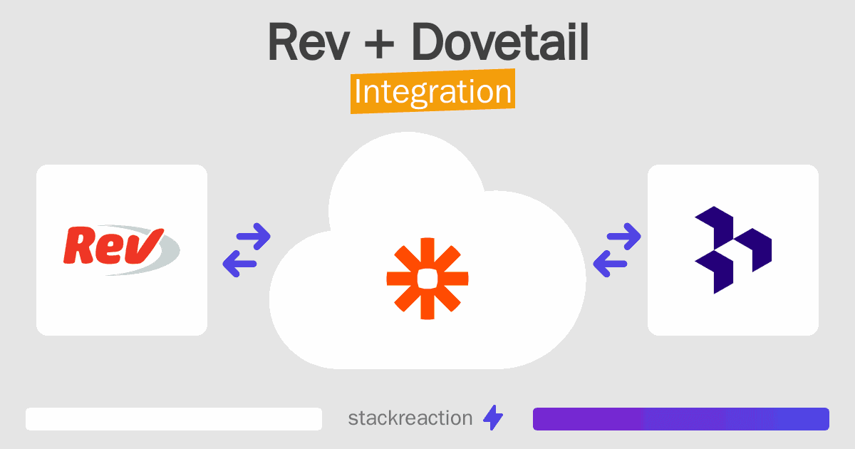 Rev and Dovetail Integration