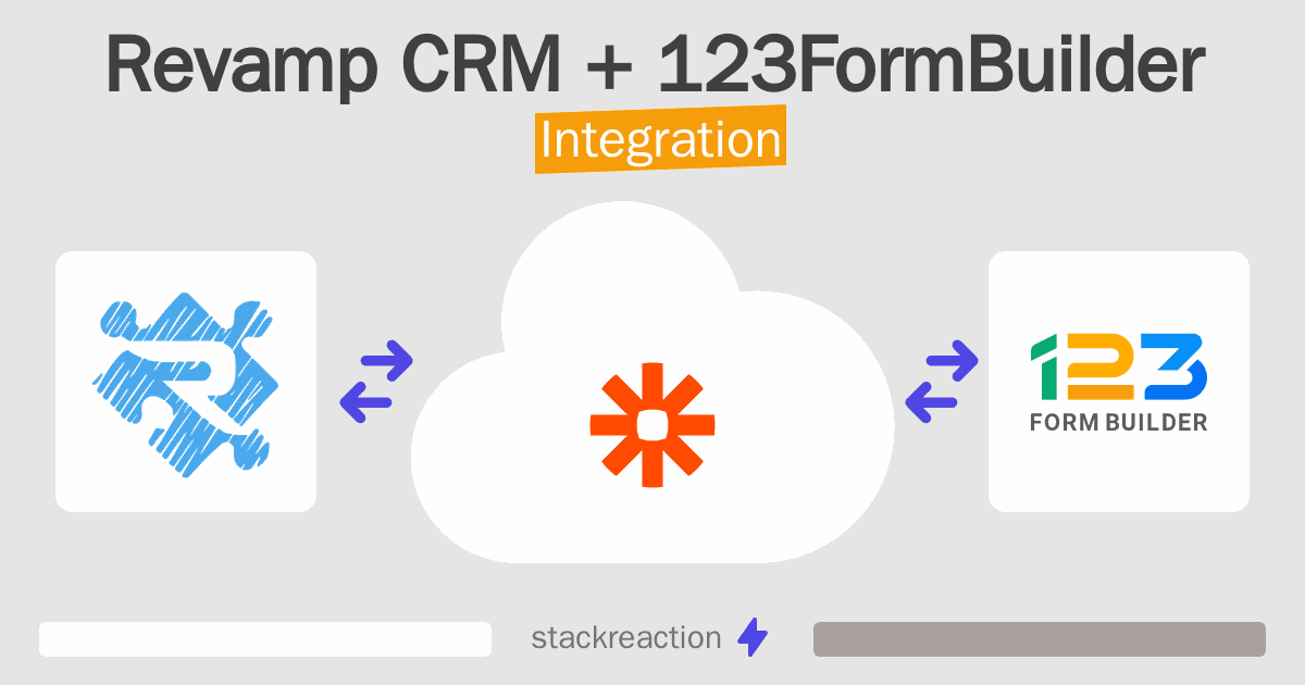 Revamp CRM and 123FormBuilder Integration