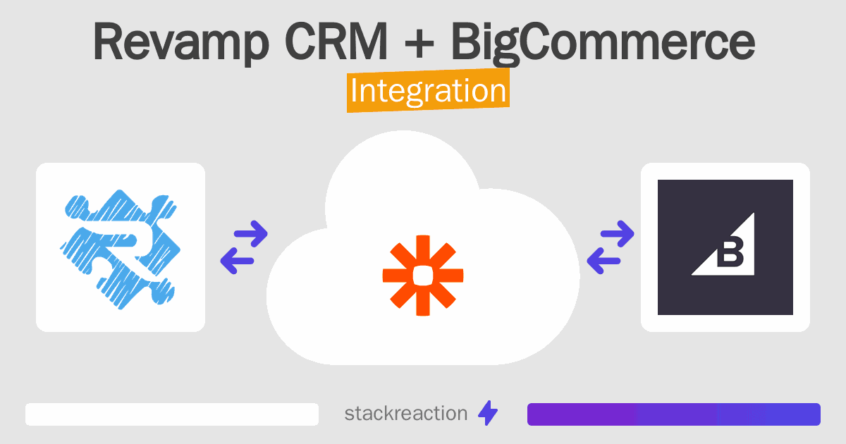 Revamp CRM and BigCommerce Integration
