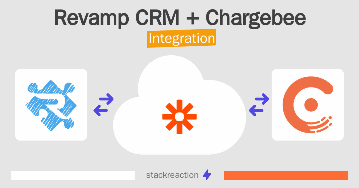 Revamp CRM and Chargebee Integration