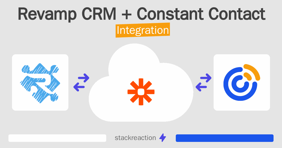 Revamp CRM and Constant Contact Integration