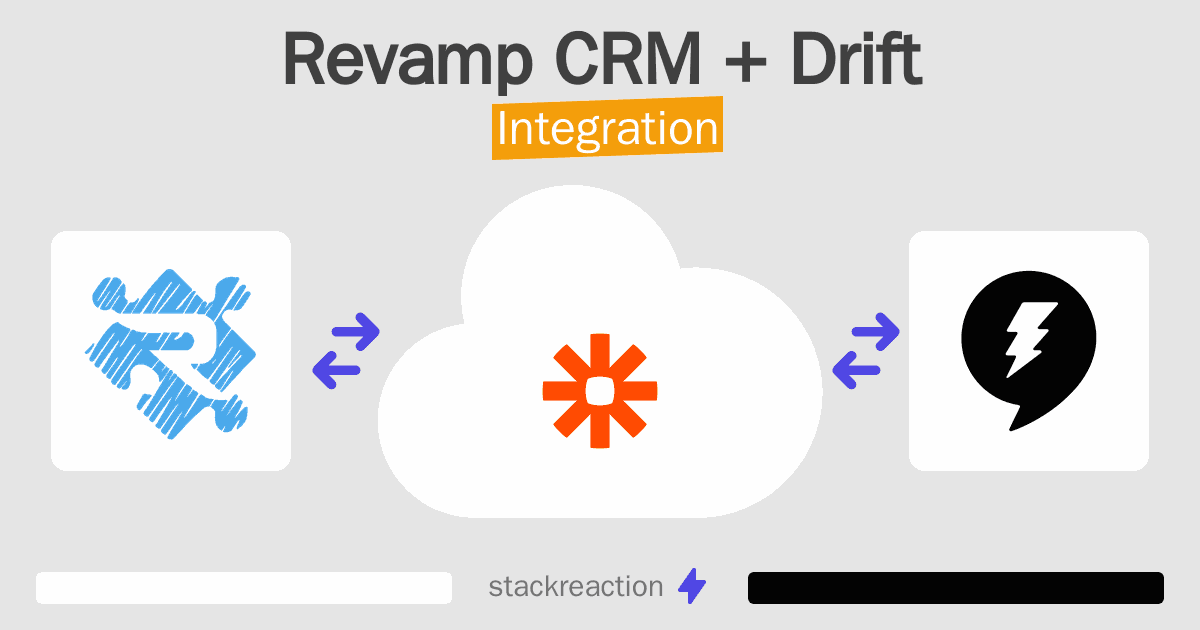 Revamp CRM and Drift Integration