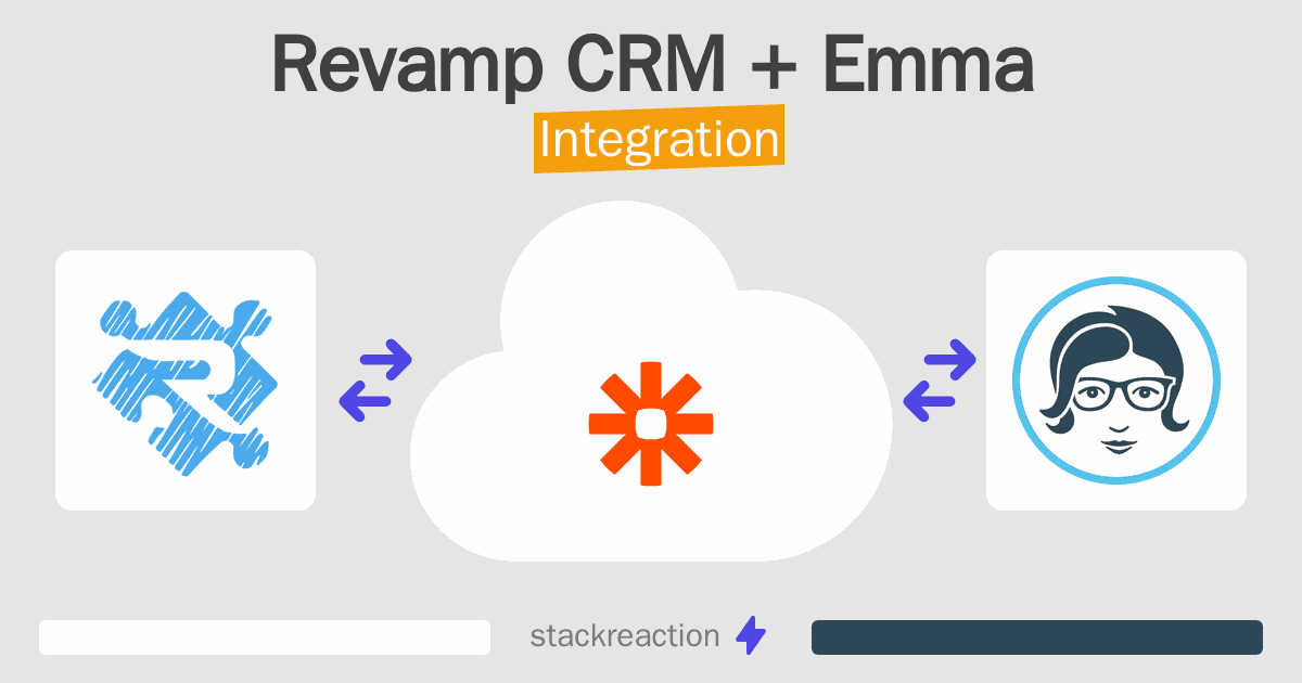 Revamp CRM and Emma Integration