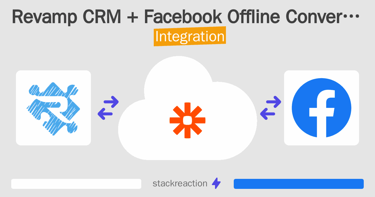 Revamp CRM and Facebook Offline Conversions Integration