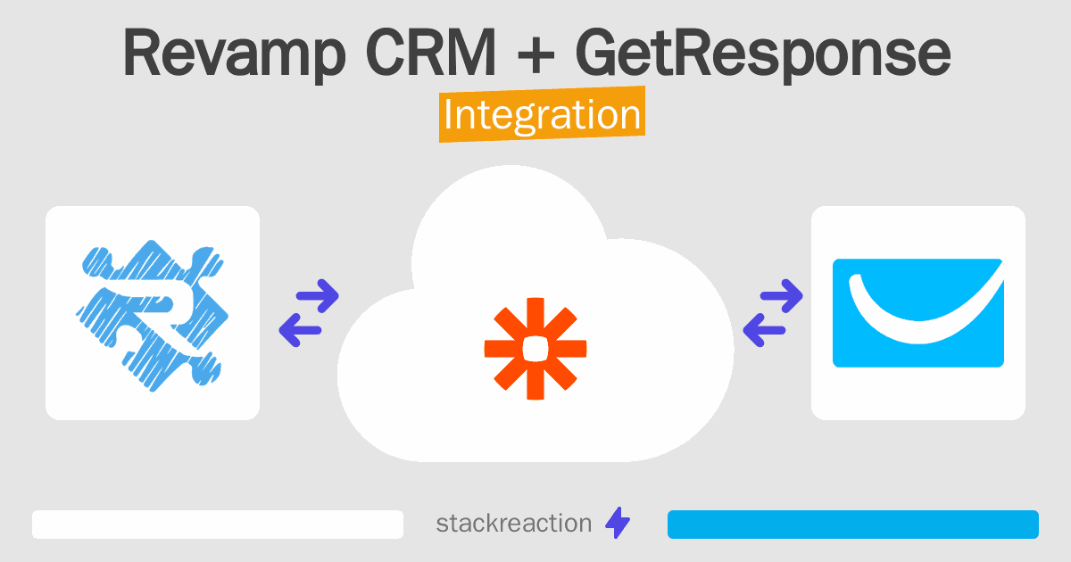 Revamp CRM and GetResponse Integration