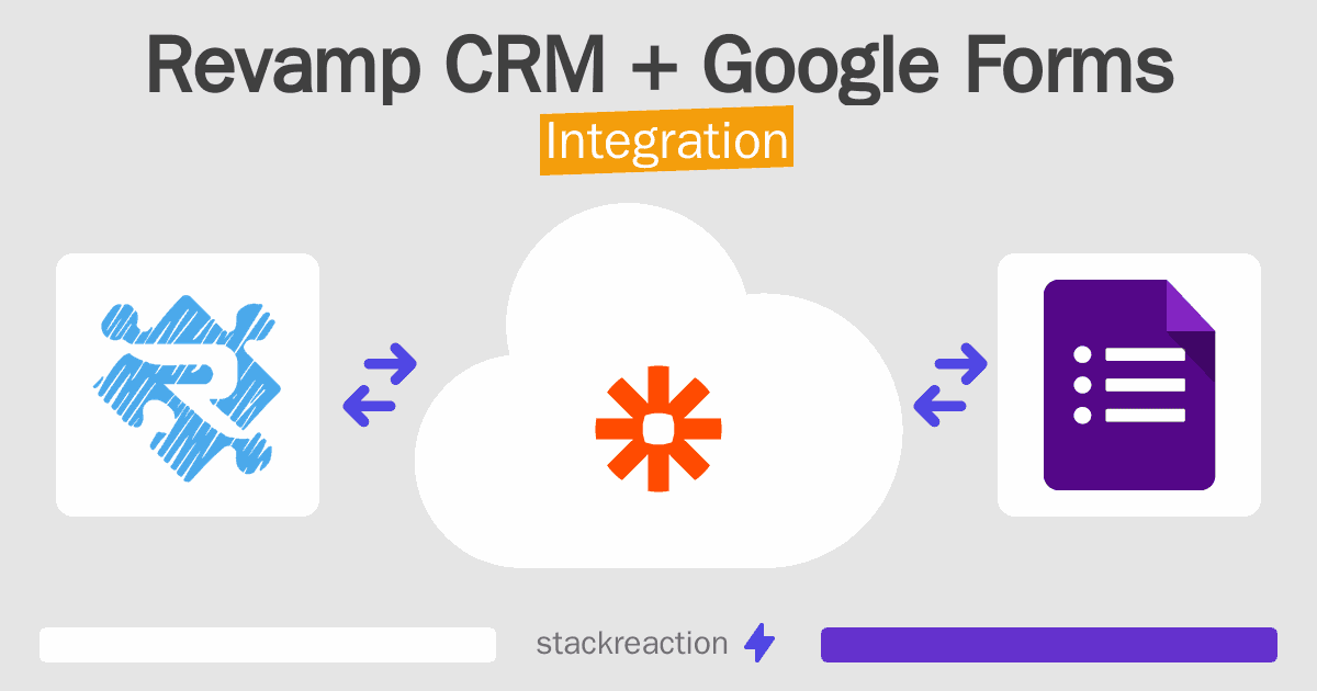 Revamp CRM and Google Forms Integration