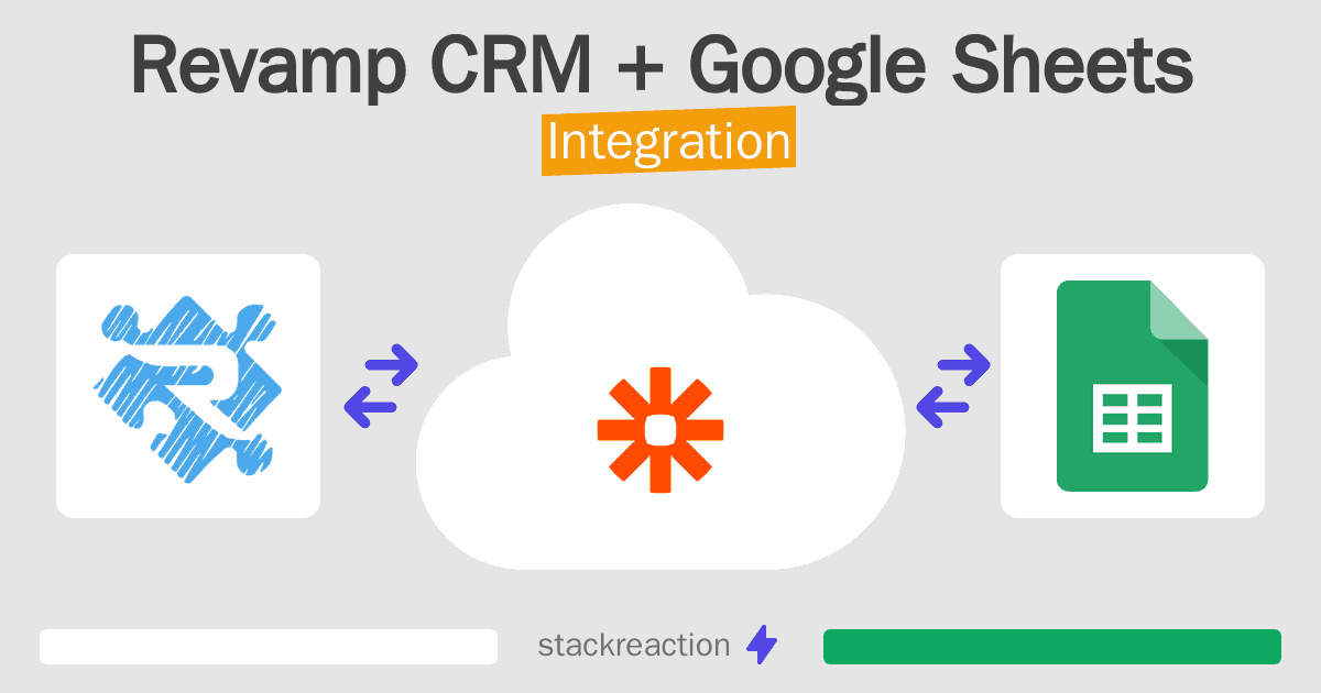 Revamp CRM and Google Sheets Integration