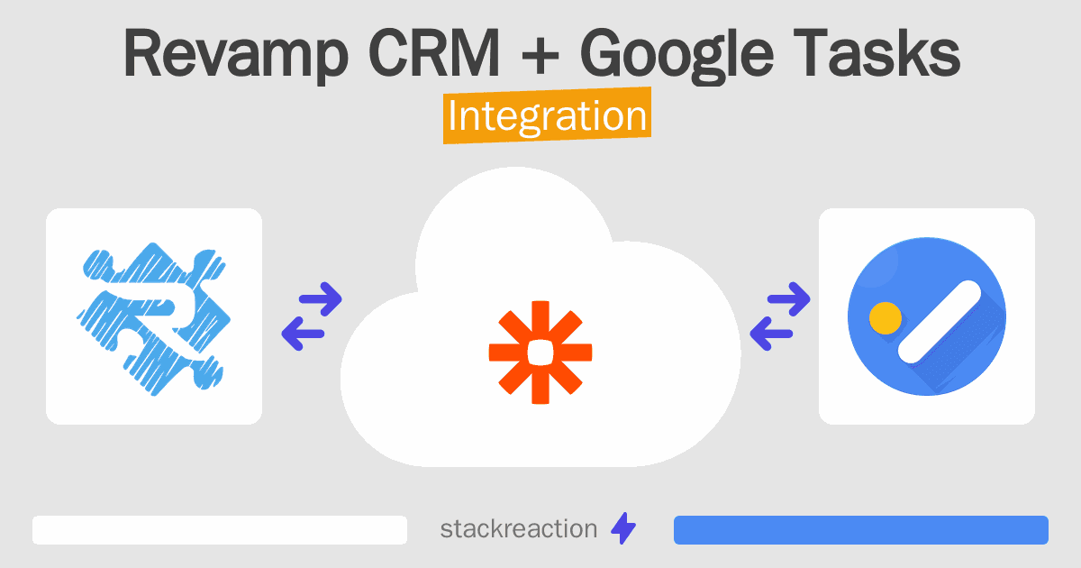 Revamp CRM and Google Tasks Integration