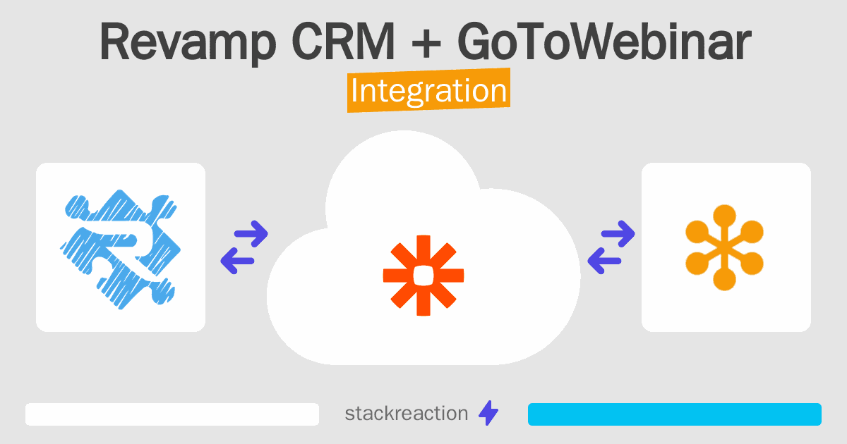 Revamp CRM and GoToWebinar Integration