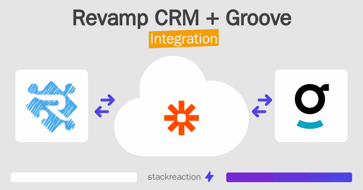 Revamp CRM and Groove Integration