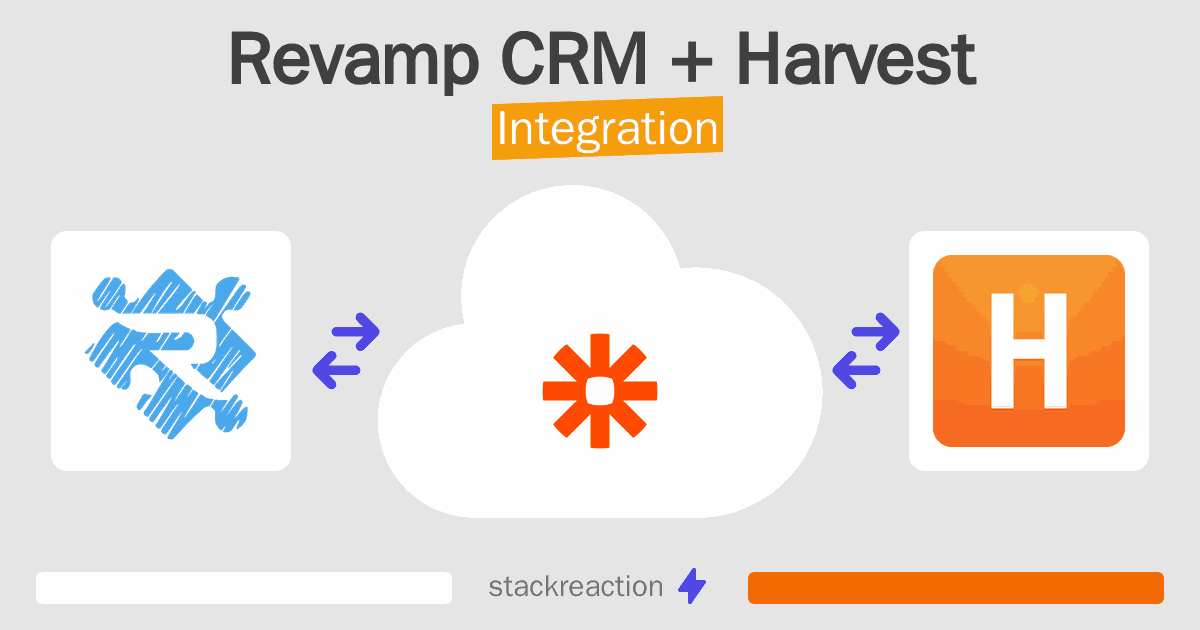 Revamp CRM and Harvest Integration