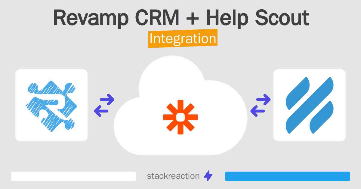 Revamp CRM and Help Scout Integration