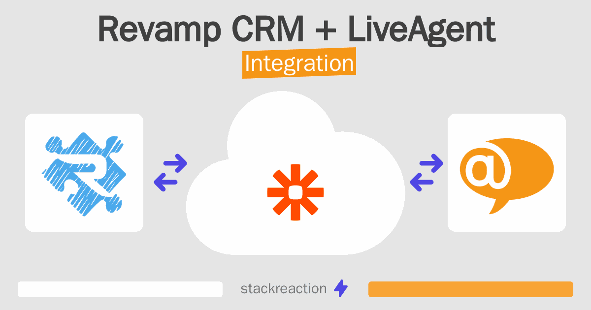 Revamp CRM and LiveAgent Integration