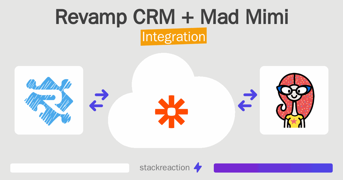 Revamp CRM and Mad Mimi Integration