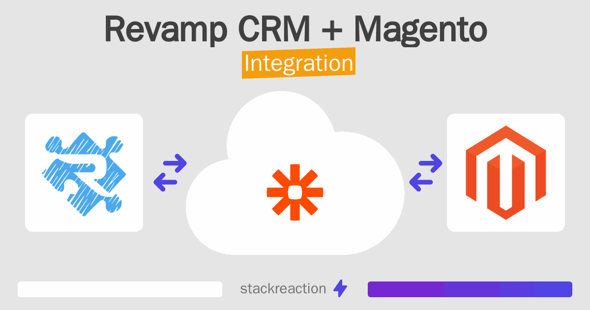 Revamp CRM and Magento Integration