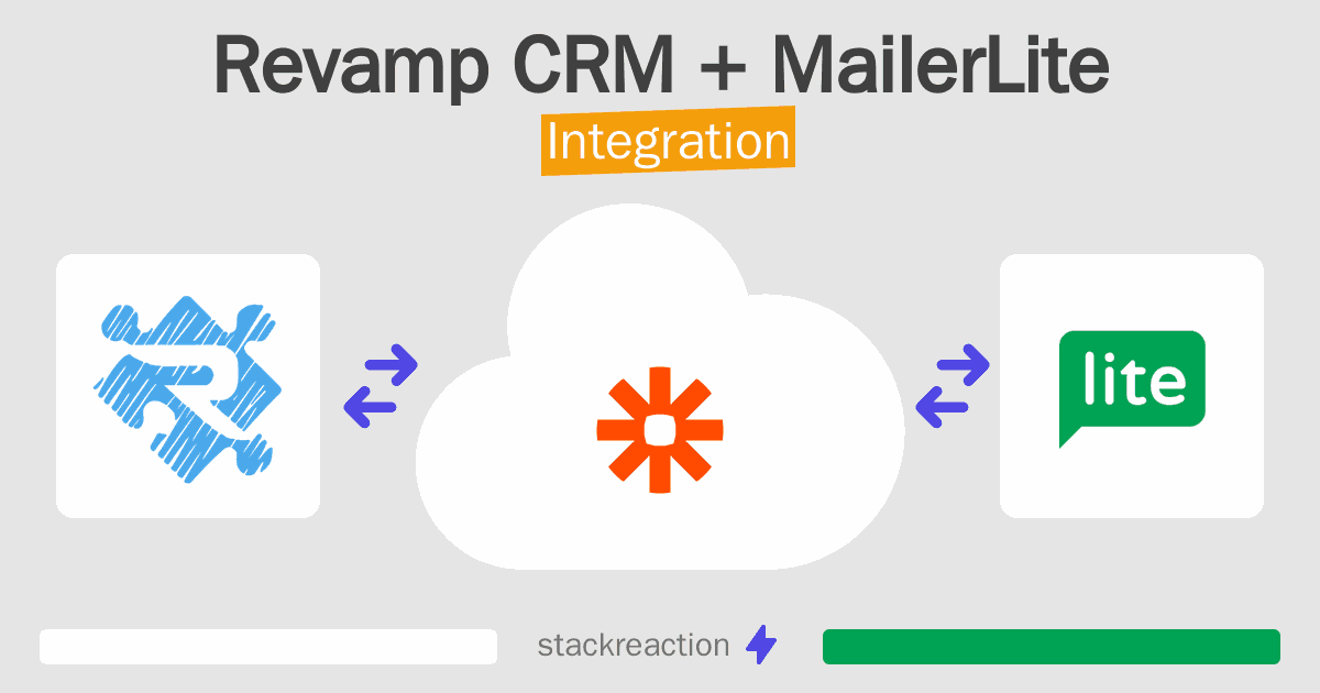 Revamp CRM and MailerLite Integration